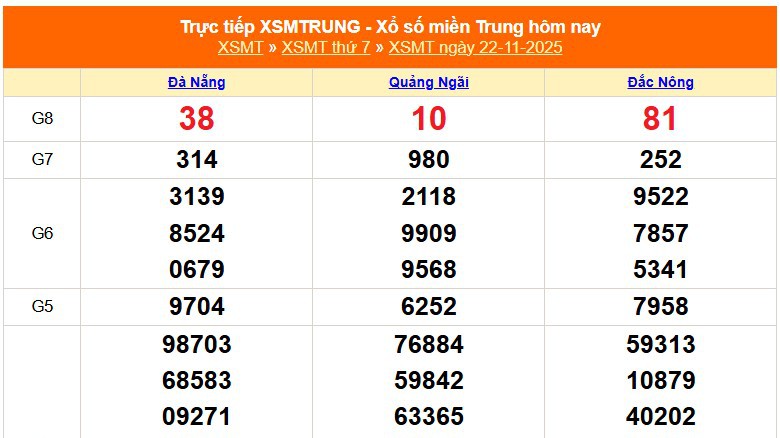 XSMT 22/11 - Kết quả xổ số miền Trung hôm nay 22/11/2025 - Kết quả XSMT thứ Bẩy ngày 22 tháng 11