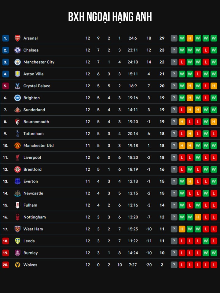 Eze lập hat-trick, Arsenal đánh bại Tottenham trong màn derby rực lửa có năm bàn thắng - Ảnh 2. Eze lập hat-trick, Arsenal đánh bại Tottenham trong màn derby rực lửa có năm bàn thắng - Ảnh 2.