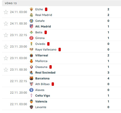Bellingham giải cứu Real Madrid trong trận cầu có 4 bàn thắng và 1 thẻ đỏ - Ảnh 3.