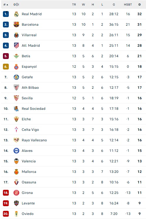 Barcelona trở về Camp Nou: Barca lợi hại của Flick đã trở lại - Ảnh 2.