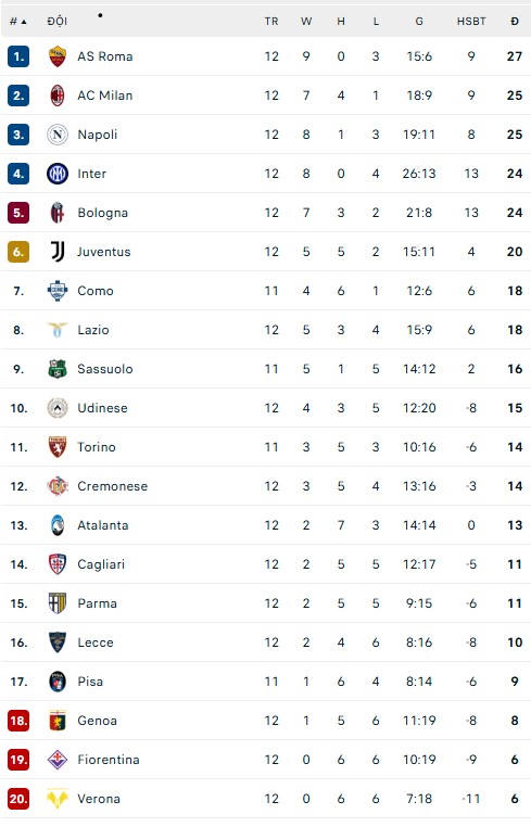 Thắng Kịch Tính Inter, Ac Milan Vươn Lên Thứ 2 Tại Serie A - Ảnh 4.