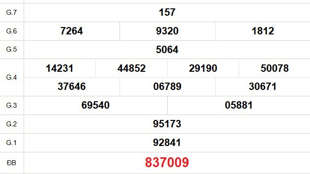 XSHCM 24/11 - XSTP - Kết quả xổ số Hồ Chí Minh hôm nay ngày 24/11/2025