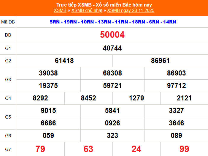 XSMB 23/11 - Kết quả Xổ số miền Bắc hôm nay 23/11/2025 - Kết quả XSMB Chủ nhật ngày 23 tháng 11 - Ảnh 1.