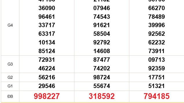 XSMN 24/11 - Kết quả xổ số miền Nam hôm nay 24/11/2025 - Trực tiếp xổ số hôm nay ngày 24 tháng 11