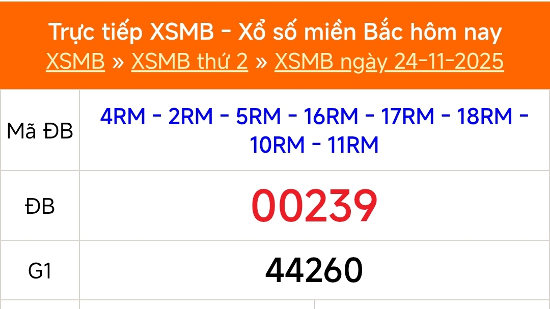 XSMB 24/11 - Kết quả Xổ số miền Bắc hôm nay 24/11/2025 - Kết quả XSMB thứ Hai ngày 24 tháng 11
