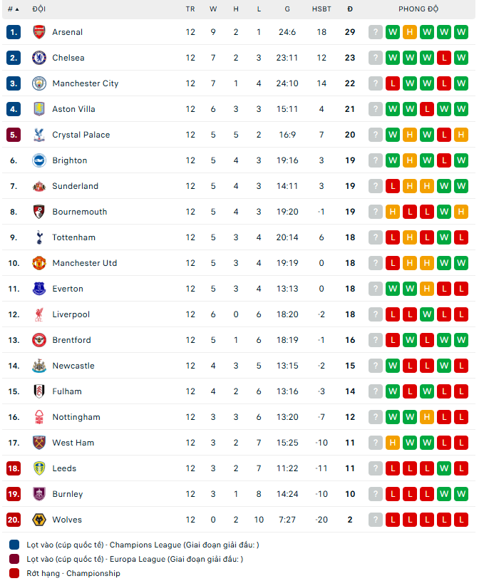 MU thua sốc ngay trên sân nhà dù chơi hơn người gần cả trận - Ảnh 2. MU thua sốc ngay trên sân nhà dù chơi hơn người gần cả trận - Ảnh 2.