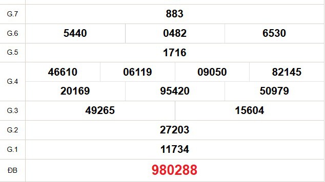 XSBL 25/11 - Kết quả xổ số Bạc Liêu hôm nay 25/11/2025 - Trực tiếp xổ số hôm nay ngày 25 tháng 11