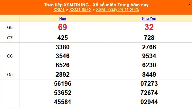 XSMT 24/11 - Kết quả xổ số miền Trung hôm nay 24/11/2025 - Kết quả XSMT thứ Hai ngày 24 tháng 11