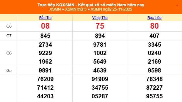 XSMN 25/11 - Kết quả xổ số miền Nam hôm nay 25/11/2025 - Trực tiếp XSMN ngày 25 tháng 11