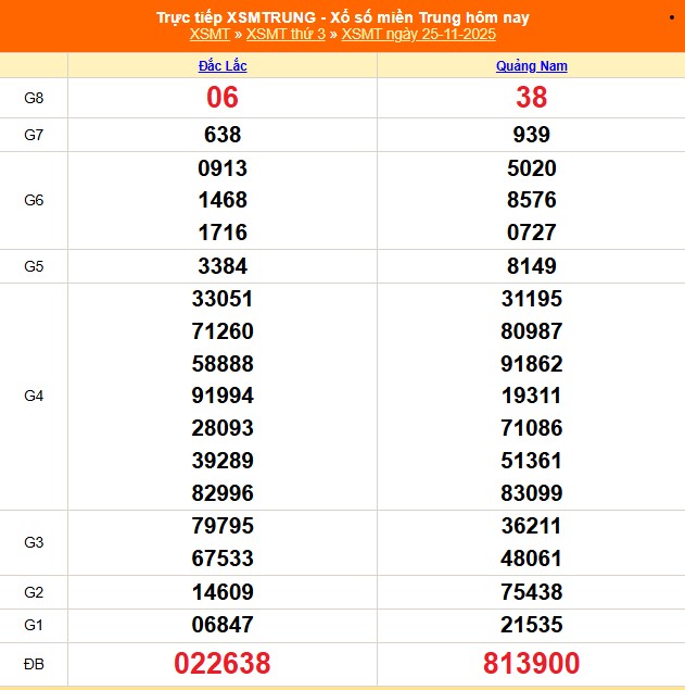 XSMT 25/11 - Kết quả xổ số miền Trung hôm nay 25/11/2025 - Kết quả XSMT thứ Ba ngày 25 tháng 11 - Ảnh 1.