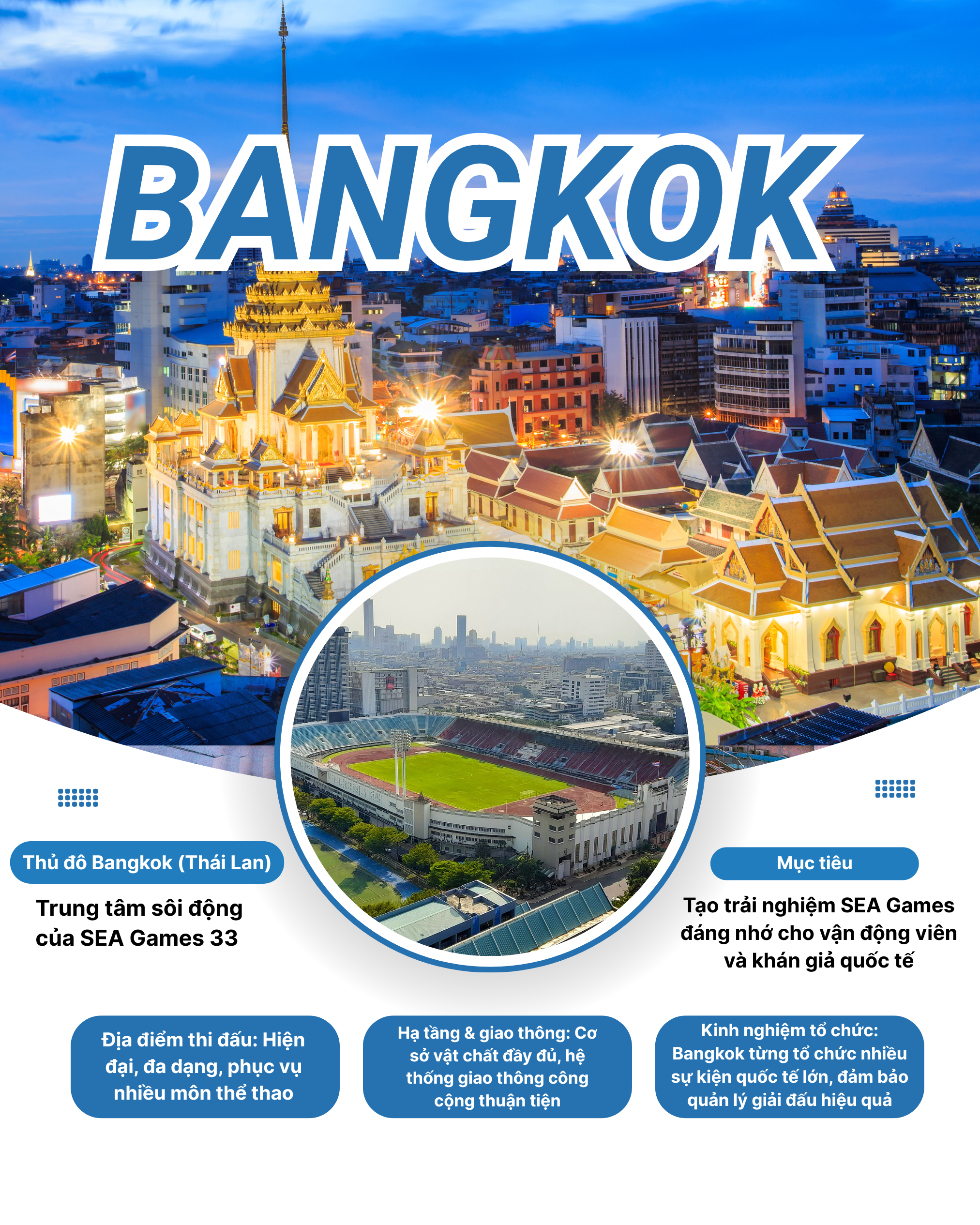 Khám phá 2 thành phố tổ chức SEA Games 2025 của Thái Lan - Ảnh 1.