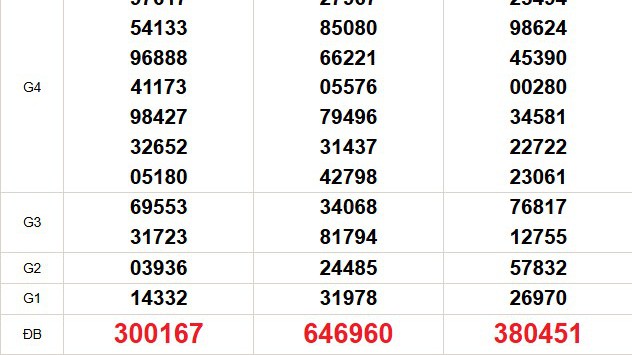 XSMN 27/11 - Kết quả xổ số miền Nam hôm nay 27/11/2025 - Trực tiếp xổ số hôm nay ngày 27 tháng 11