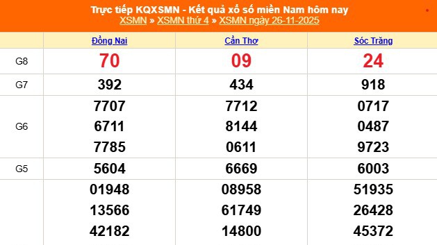XSMN 26/11 - Kết quả xổ số miền Nam hôm nay 26/11/2025 - Trực tiếp XSMN ngày 26 tháng 11