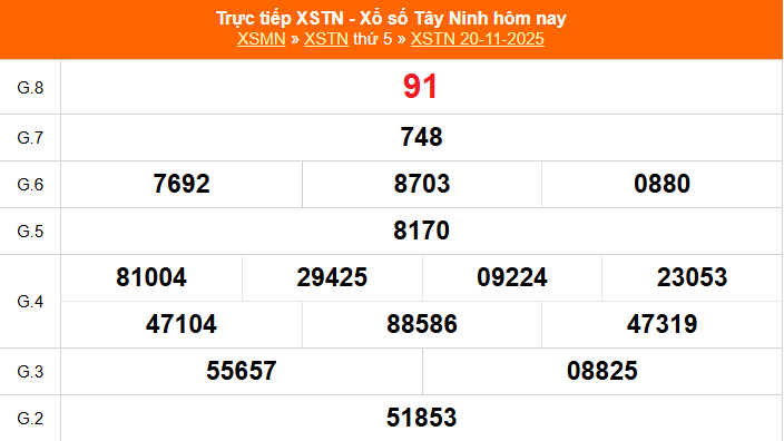 XSTN 27/11 - Kết quả xổ số Tây Ninh hôm nay 27/11/2025 - Trực tiếp xổ số hôm nay ngày 27 tháng 11