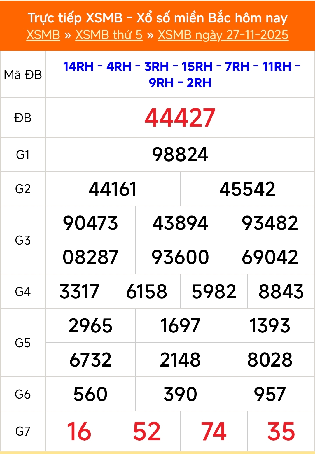 XSMB 27/11 - Kết quả Xổ số miền Bắc hôm nay 27/11/2025 - Kết quả XSMB thứ Năm ngày 27 tháng 11 - Ảnh 1. XSMB 27/11 - Kết quả Xổ số miền Bắc hôm nay 27/11/2025 - Kết quả XSMB thứ Năm ngày 27 tháng 11 - Ảnh 1.