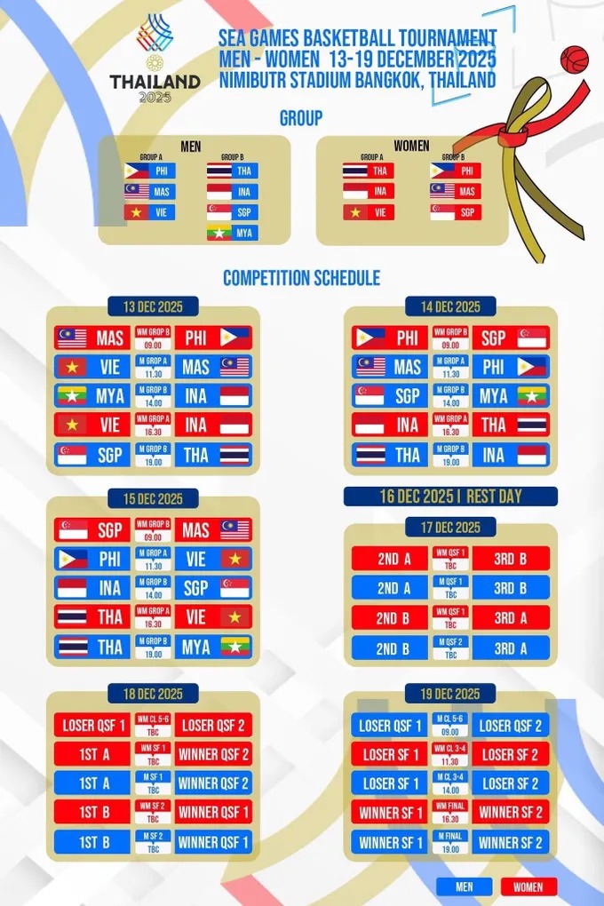 Lịch thi đấu môn bóng rổ SEA Games 2025 - Ảnh 2.