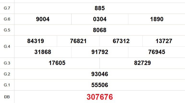 XSBD 28/11 - Kết quả xổ số Bình Dương hôm nay 28/11/2025 - Trực tiếp xổ số hôm nay ngày 28 tháng 11