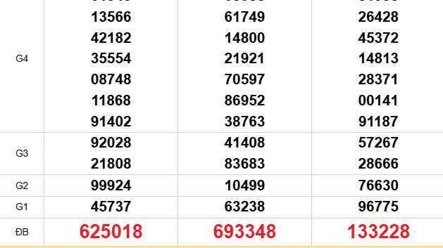 XSMN 28/11- Kết quả xổ số miền Nam hôm nay 28/11/2025 - Trực tiếp xổ số hôm nay ngày 28 tháng 11