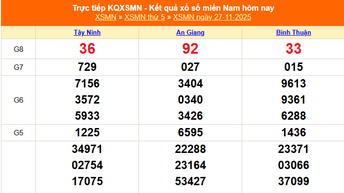 XSMN 27/11 - Kết quả xổ số miền Nam hôm nay 27/11/2025 - Trực tiếp XSMN ngày 27 tháng 11