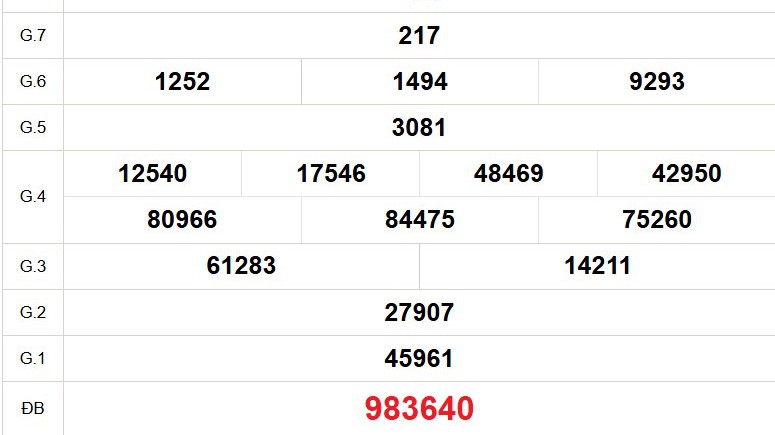 XSTV 28/11 - Kết quả xổ số Trà Vinh hôm nay 28/11/2025 - Trực tiếp xổ số hôm nay ngày 28 tháng 11