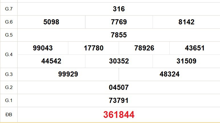 XSVL 28/11 - Kết quả xổ số Vĩnh Long hôm nay 28/11/2025 - Trực tiếp xổ số hôm nay ngày 28 tháng 11