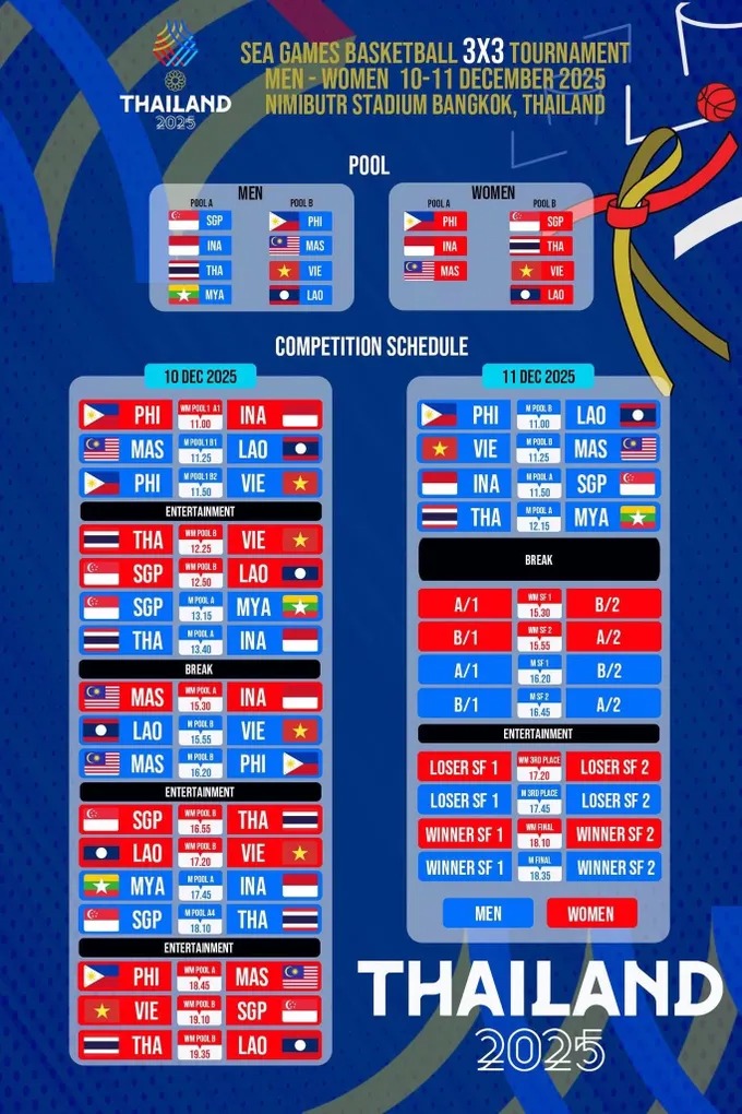 Danh sách đội tuyển bóng rổ Việt Nam dự SEA Games 2025: Lực lượng mạnh nhất ở cả hai nội dung  - Ảnh 1.