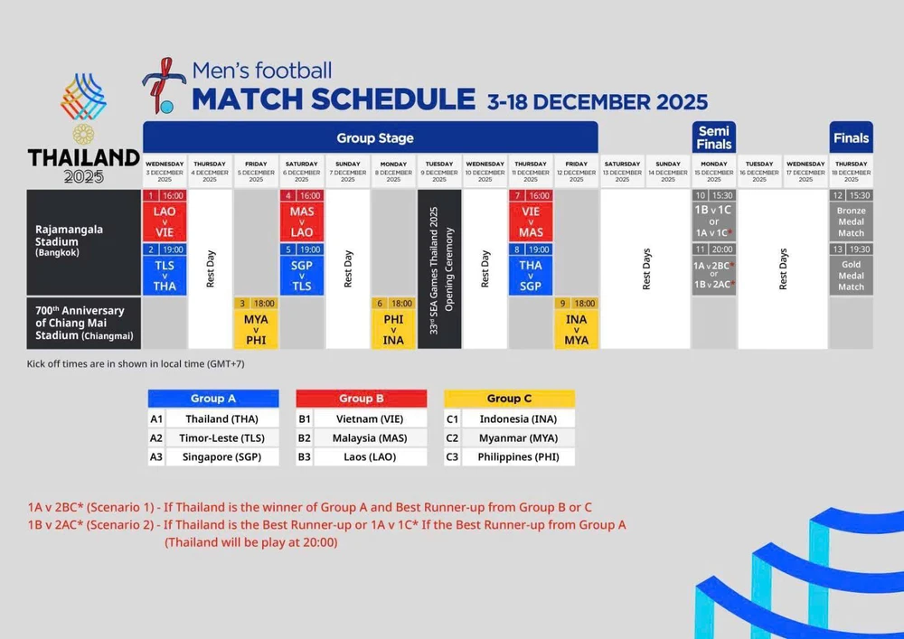 Lịch thi đấu của U22 Việt Nam tại SEA Games 2025 sau khi U22 Campuchia rút lui - Ảnh 3.