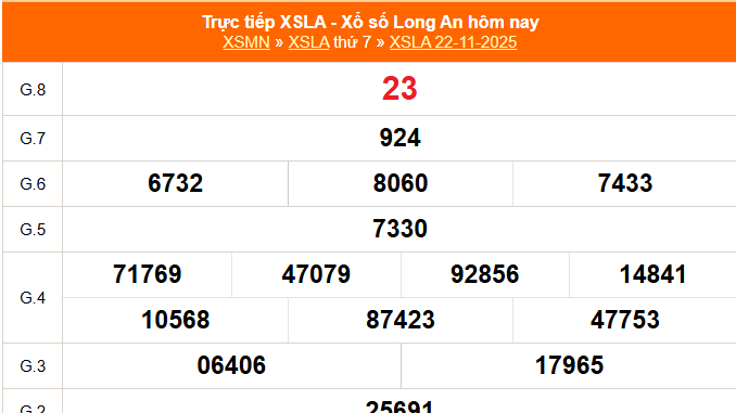 XSLA 29/11 - Kết quả xổ số Long An hôm nay 29/11/2025 - Trực tiếp XSLA ngày 29 tháng 11