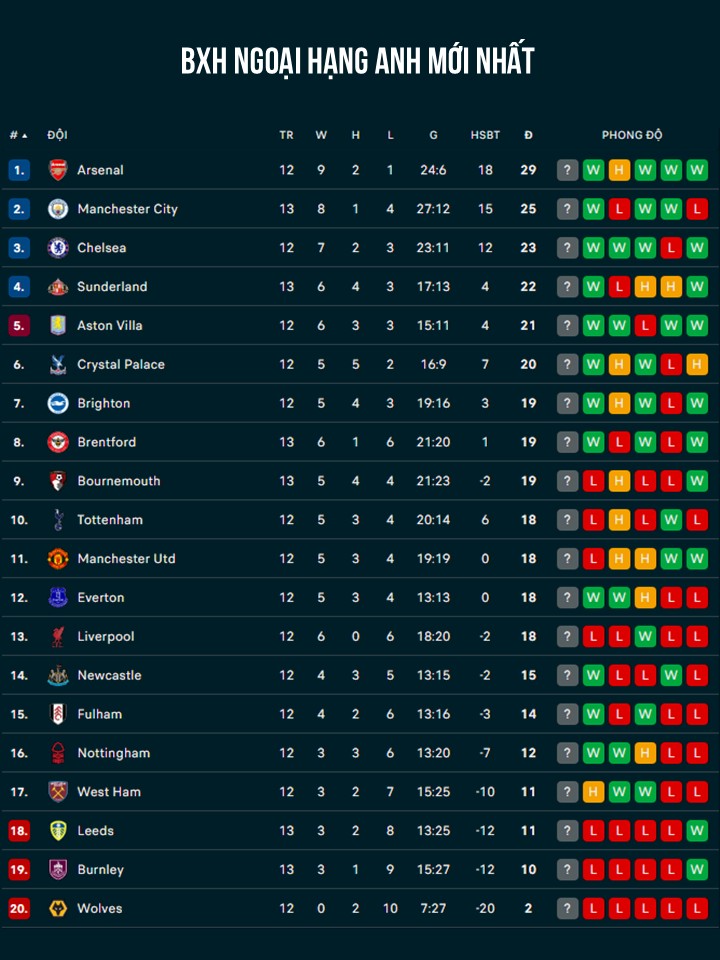 Foden hóa người hùng, Man City đánh bại Leeds trong cơn mưa bàn thắng - Ảnh 2. Foden hóa người hùng, Man City đánh bại Leeds trong cơn mưa bàn thắng - Ảnh 2.