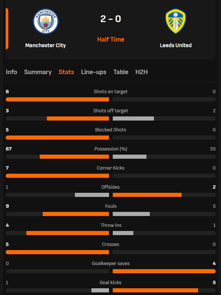 TRỰC TIẾP bóng đá Man City vs Leeds: Calvert-Lewin lập công, Man City 2-1 Leeds - Ảnh 1. TRỰC TIẾP bóng đá Man City vs Leeds: Calvert-Lewin lập công, Man City 2-1 Leeds - Ảnh 1.