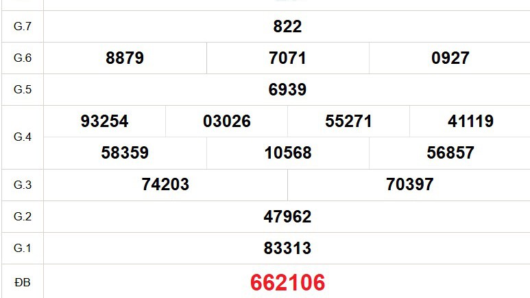 XSKG 30/11 - Kết quả xổ số Kiên Giang hôm nay 30/11/2025 - Trực tiếp XSKG ngày 30 tháng 11