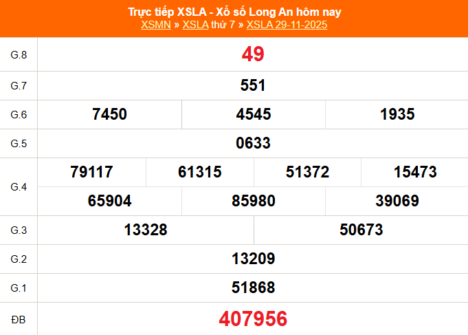 XSLA 29/11 - Kết quả xổ số Long An hôm nay 29/11/2025 - Trực tiếp XSLA ngày 29 tháng 11 - Ảnh 1.