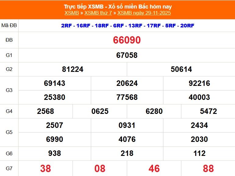 XSMB 30/11- Kết quả Xổ số miền Bắc hôm nay 30/11/2025 - Trực tiếp xổ số hôm nay ngày 30 tháng 11 - Ảnh 1.