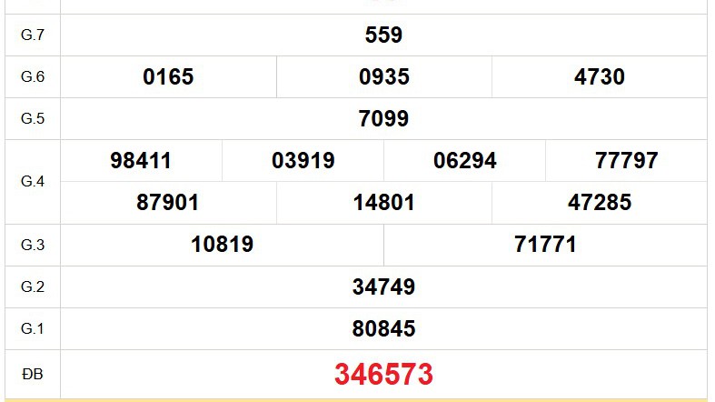 XSDL 30/11 - Kết quả xổ số Đà Lạt hôm nay 30/11/2025 - Trực tiếp XSDL ngày 30 tháng 11