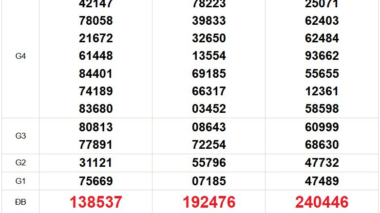 XSMN 30/11- Kết quả xổ số miền Nam hôm nay 30/11/2025 - Trực tiếp xổ số hôm nay ngày 30 tháng 11