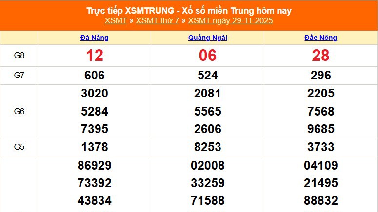 XSMT 29/11 - Kết quả xổ số miền Trung hôm nay 29/11/2025 - Kết quả XSMT thứ Bảy ngày 29 tháng 11