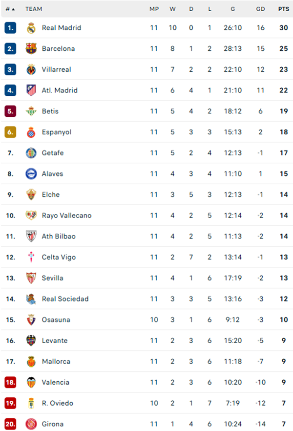 Antony lập cú đúp đẳng cấp, đưa Betis vào top 5 La Liga - Ảnh 2.