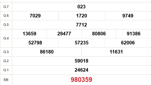 XSCM 3/11 - Kết quả xổ số Cà Mau hôm nay 3/11/2025 - Trực tiếp xổ số hôm nay ngày 3 tháng 11