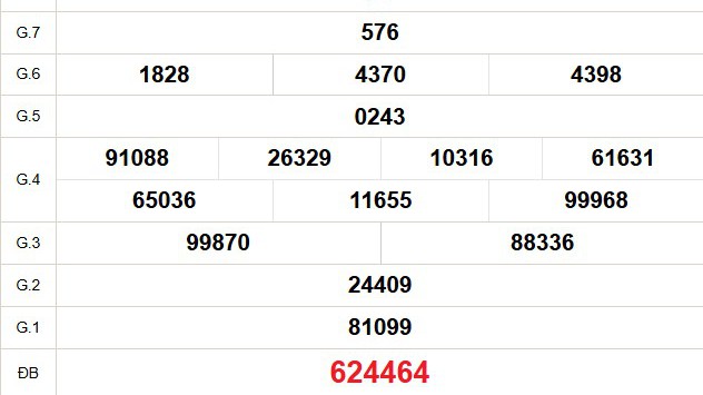 XSDT 3/11 - Kết quả xổ số Đồng Tháp hôm nay 3/11/2025 - Trực tiếp xổ số hôm nay ngày 3 tháng 11