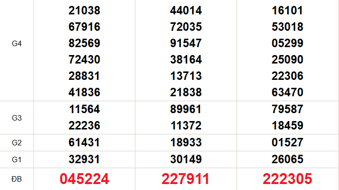 XSMN 4/11 - Kết quả xổ số miền Nam hôm nay ngày 4/11/2025 - Trực tiếp xổ số hôm nay ngày 4 tháng 11