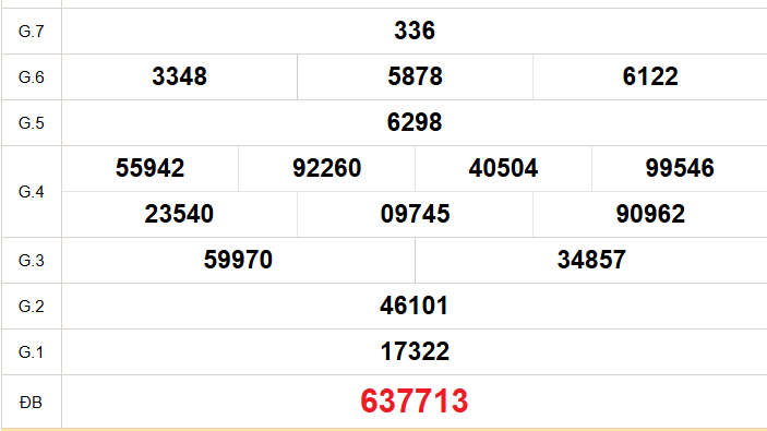 XSVT 4/11 - Kết quả xổ số Vũng Tàu hôm nay 4/11/2025 - Trực tiếp xổ số hôm nay ngày 4 tháng 11