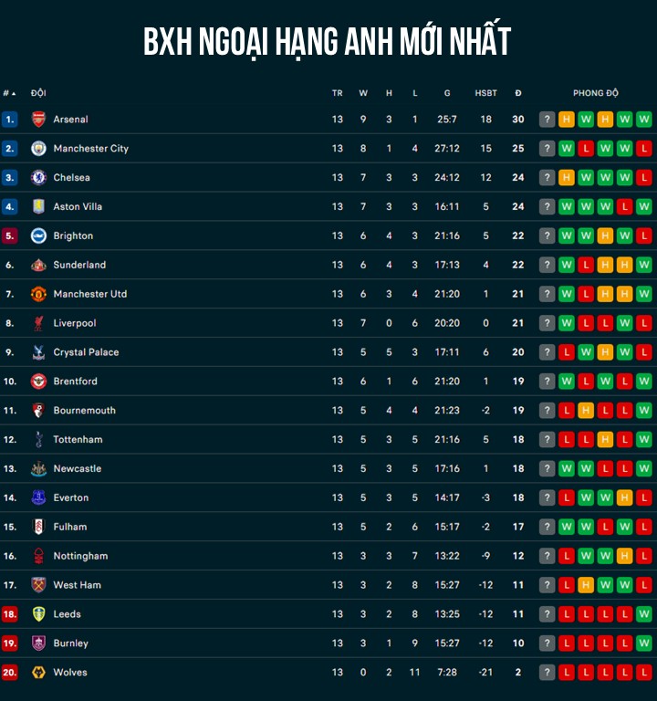 Arsenal bị Chelsea cầm hòa dù thi đấu hơn người - Ảnh 2. Arsenal bị Chelsea cầm hòa dù thi đấu hơn người - Ảnh 2.