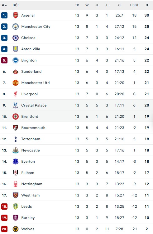 HLV Maresca tố 'trọng tài không công bằng' với Chelsea ở trận hòa Arsenal - Ảnh 4.