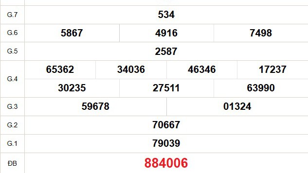 XSCM 1/12 - Kết quả xổ số Cà Mau hôm nay 1/12/2025 - Trực tiếp xổ số hôm nay ngày 1 tháng 12