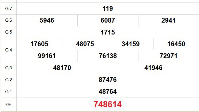 XSDT 1/12 - Kết quả xổ số Đồng Tháp hôm nay 1/12/2025 - Trực tiếp xổ số hôm nay ngày 1 tháng 12