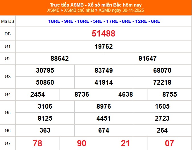 XSMB 30/11- Kết quả Xổ số miền Bắc hôm nay 30/11/2025 - Kết quả XSMB Chủ nhật ngày 30 tháng 11 - Ảnh 1.