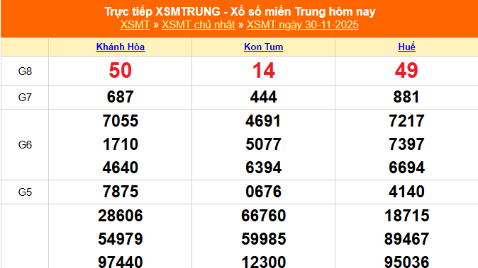 XSMT 30/11 - Kết quả xổ số miền Trung hôm nay 30/11/2025 - Kết quả XSMT Chủ nhật ngày 30 tháng 11