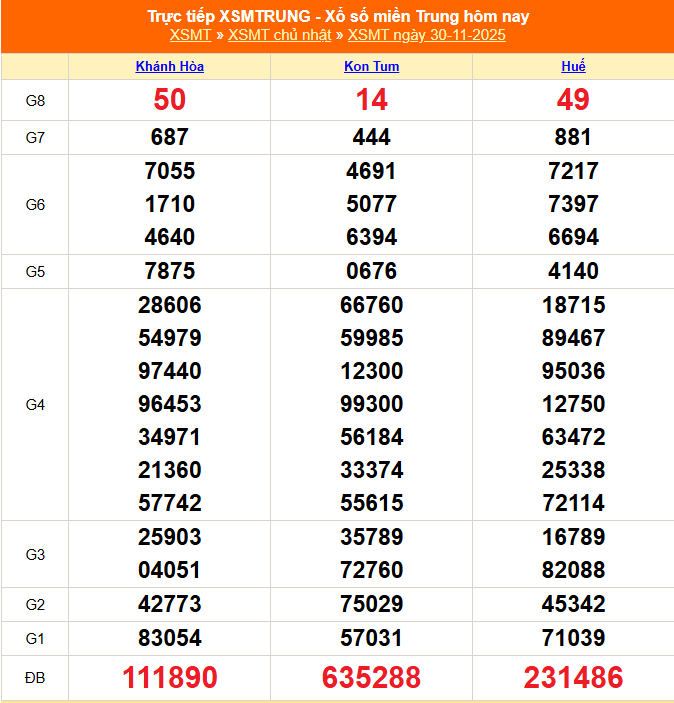 XSMT 30/11 - Kết quả xổ số miền Trung hôm nay 30/11/2025 - Kết quả XSMT Chủ nhật ngày 30 tháng 11 - Ảnh 1.