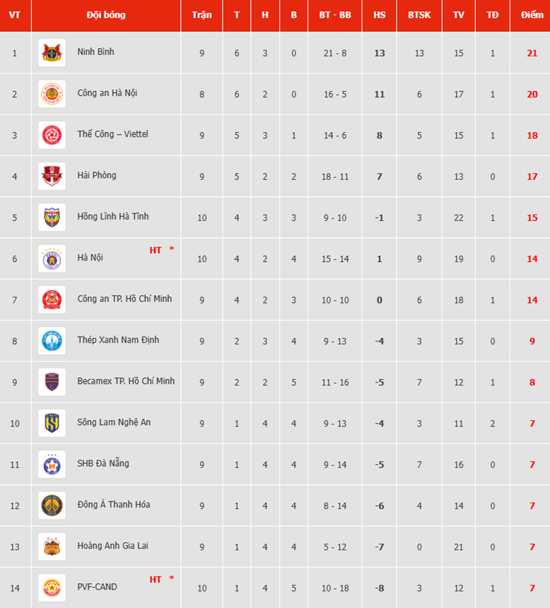 Ngoại binh tỏa sáng, Hà Tĩnh đánh bại HAGL ở vòng 10 V-League - Ảnh 2.