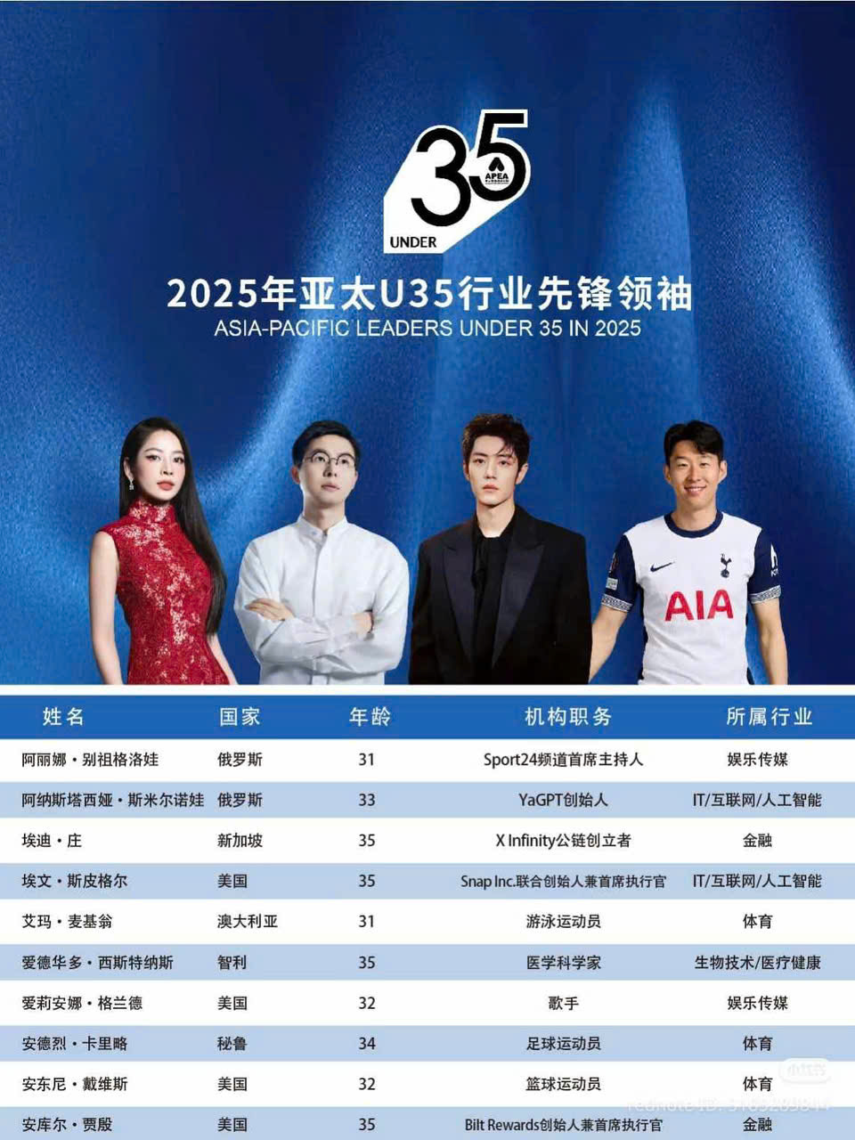 Chi Pu được APEA vinh danh "Nhà lãnh đạo tiên phong" - Ảnh 1. Chi Pu được APEA vinh danh "Nhà lãnh đạo tiên phong" - Ảnh 1.